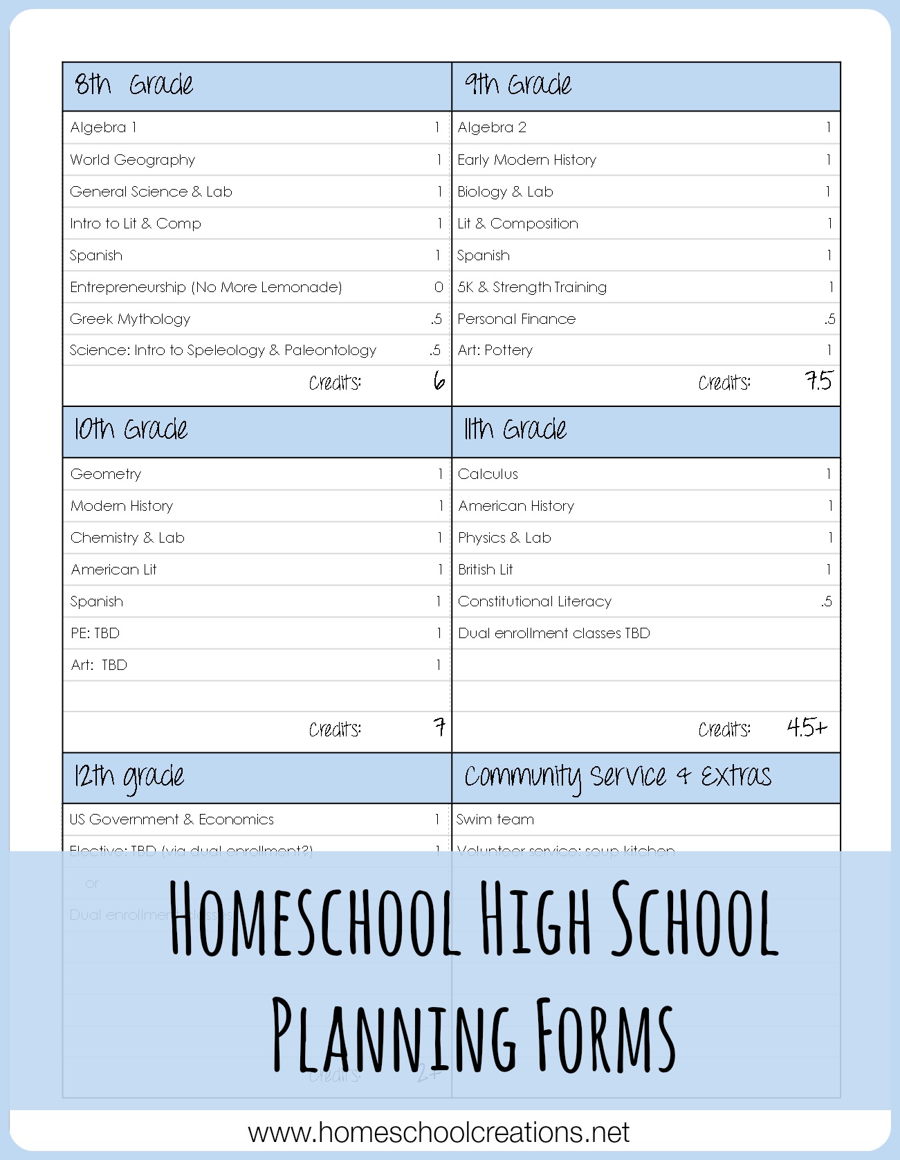 Mapping out a homeschool high school plan
