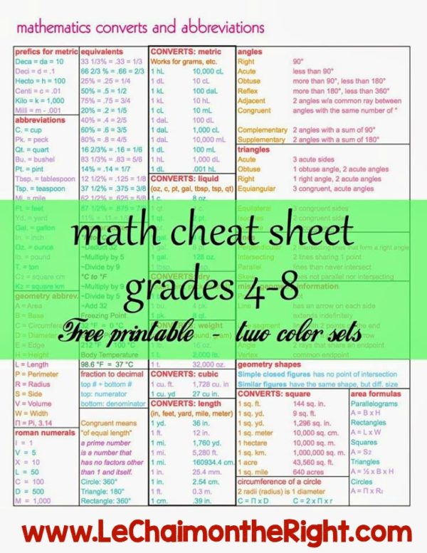 Math Cheat Sheet
